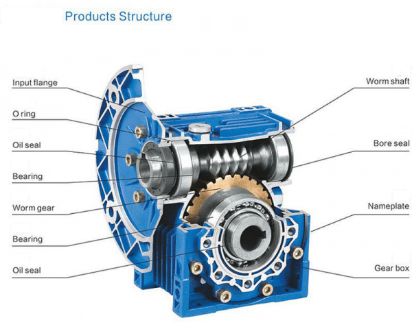R-NMRV050 Gearbox 1:7.5， 10， 15， 20， 25， 30， 40， 50， 60,80， 100