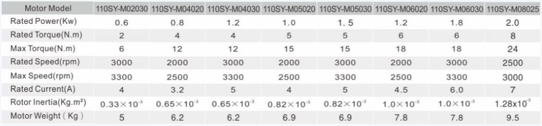 Specifications