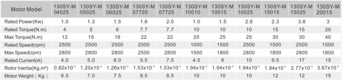 Specifications