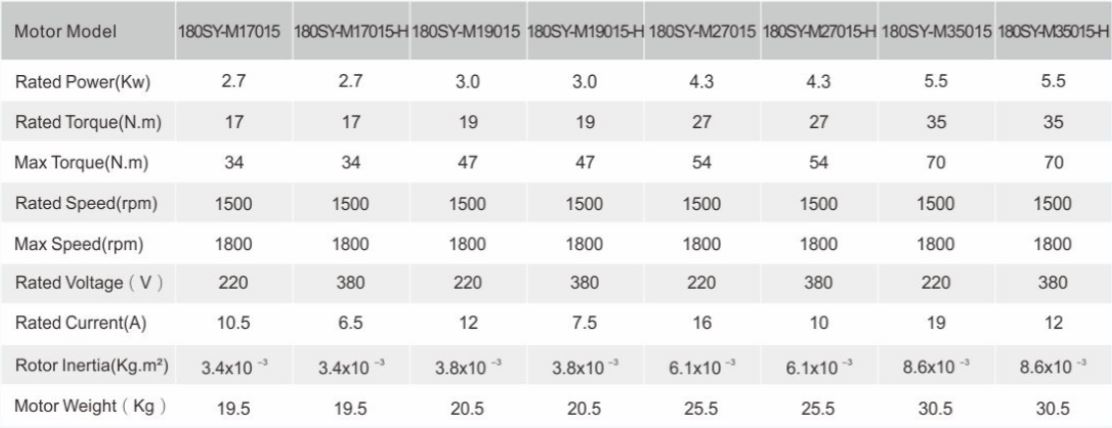 Specifications