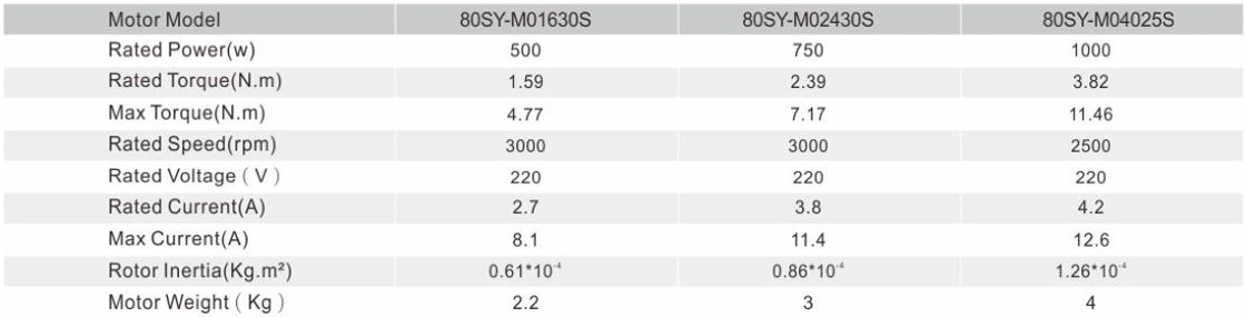 Specifications80sp