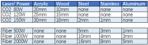 Fiber vs CO2 Laser to use