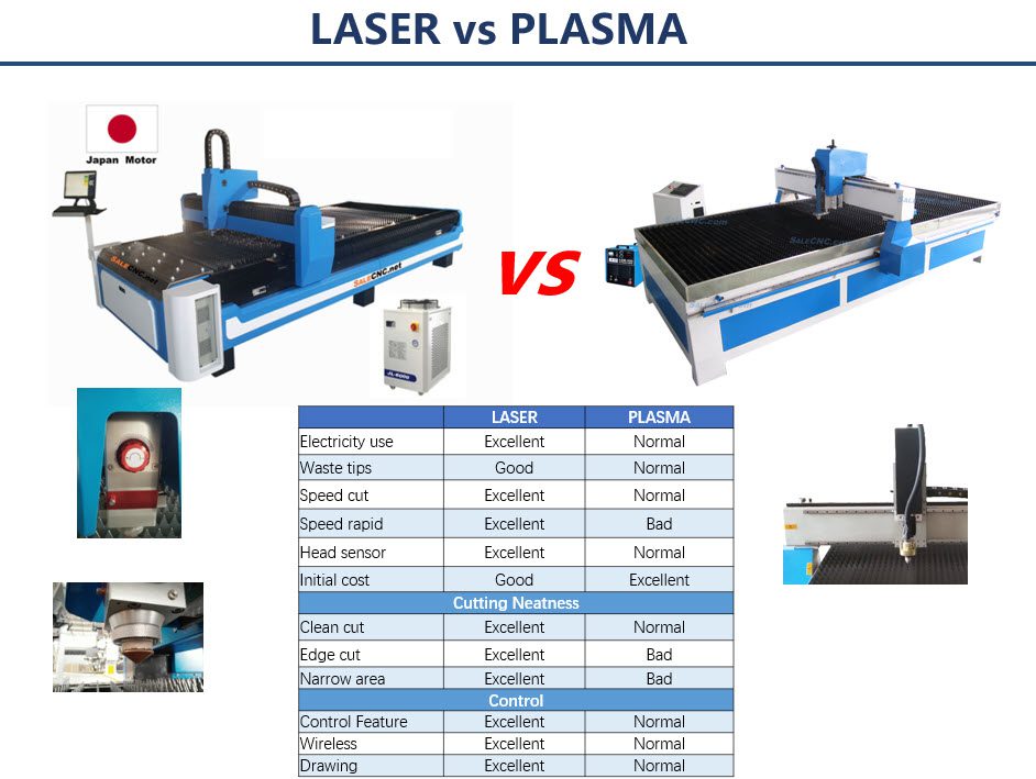 Fiber Laser Vs Plasma
