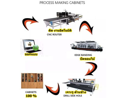 cnc router all
