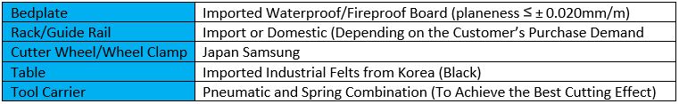 Main Composition of Equipment