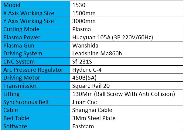 parameter plasma 1530
