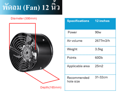 พัดลม (Fan) 12 นิ้ว สำหรับติดบนสายพาน